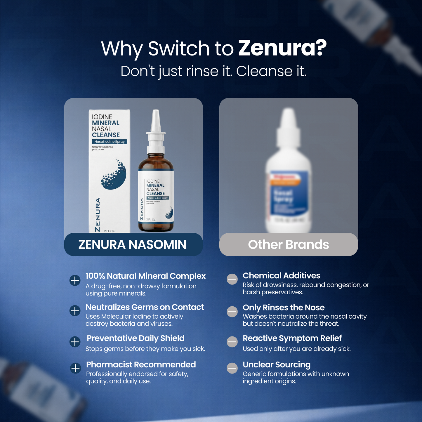 Nasal Iodine Cleanse