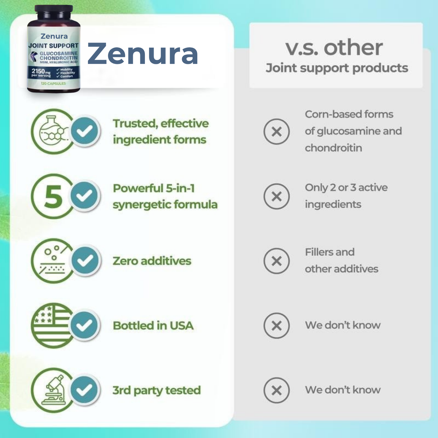 Joint Support Capsuls